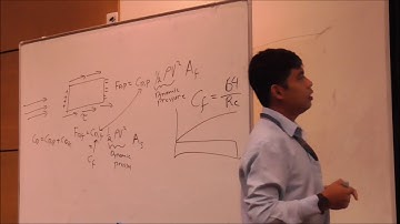 Lecture 9 Part 2: External Viscous Flow