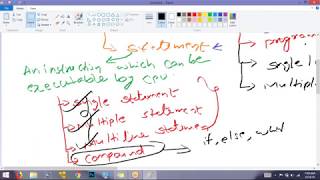 Python Basic Syntax Explained | Beginner’s Guide to Writing Your First Python Code