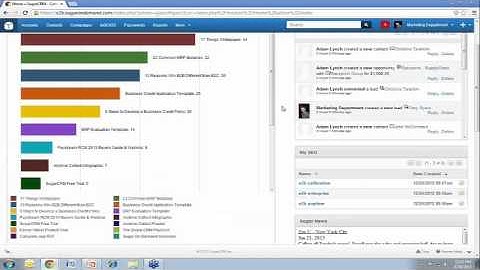 Developing Key Performance Indicators (KPIs) in Sugar CRM