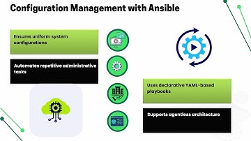 Jenkins Ansible Tutorial | Jenkins Ansible Training | Ansible Tutorial