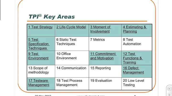 A Professional Test Process Needs Professional People - EuroSTAR - Steve Allott