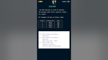 SQL MIN Command: Retrieving the Minimum Value from a Column | Short Videos on SQL | Master SQL