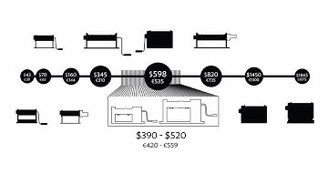 !!!OUTDATED!!! Lucy Clay Machine: Benchmark of "pasta" machines