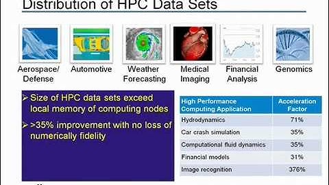 Samplify Prism FP Takes Floating-Point Compression to the Max