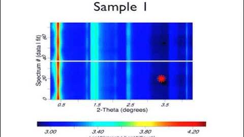Luca Lutterotti: Quantitative Phase Analysis