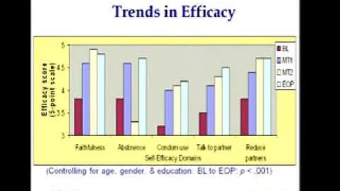Health Communication in Action: Promoting HIV Prevention in Sub-Saharan Africa