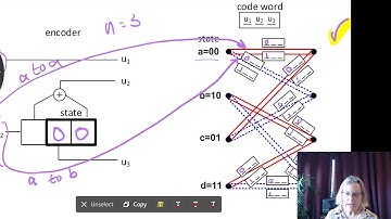 GEL7114 - E2.2 - Final exam - 2017 Question 4A  - TCM encoder