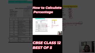 How to Calculate Percentage for CBSE 2026 - class 12 Board Exam ? Best of 5 Rule