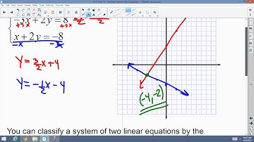 Algebra 2 Accelerated: 8.1 (Part 1): Solving Systems by Graphing