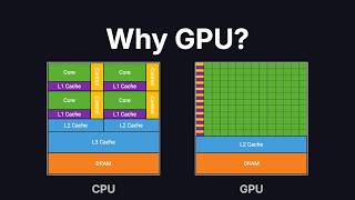 Why GPUs Are 100× Faster (Full Setup) | How to Train Your Own GPT