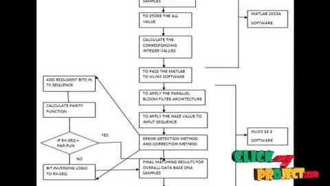 Detection of Superpoints Using a Vector Bloom Filter | Final Year Projects 2016 - 2017