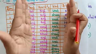 Decision tree Learning example | ID3 | AI | Artificial intelligence | Lec-50 | Bhanu Priya