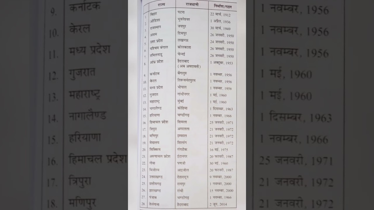 State And Capital Name 1 To 29 State And Capital Name 1 To 29