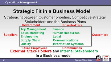 Operations Strategy (Ch 2)