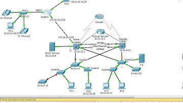EIGRP Protocol  Configuration and troubleshooting - Packet tracer