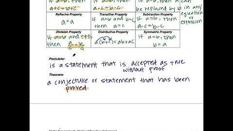 2 4 Notes - Intro to Proofs Notes (Geometry)