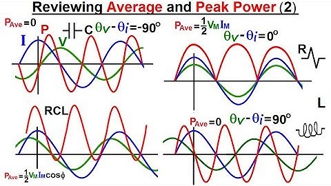 Electrical Engineering: Ch 12 AC Power (30 of 58) Reviewing Average and Peak Power (2)