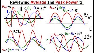electrical engineering: ch 12 ac power (30 of 58) reviewing average and peak power (2)