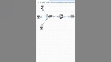 2.Small Company Network Part 2 | Fortigate Lab