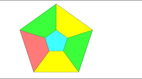 The Four Color Map Theorem short proof