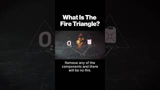 Fire Triangle Explained #shorts #fire