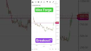 Idea forge Share Chart Analysis | Results | news #trending #shortsfeed #shorts #short #trading