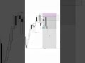 GOLD SETUP #xauusd #goldtrading #gold #subscribe #explore #viral