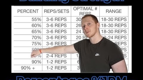Episode 6, Building Strength (Percentages 1RM%)