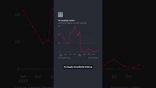 What we learned from the Fed's 2020 transcripts | FT #shorts