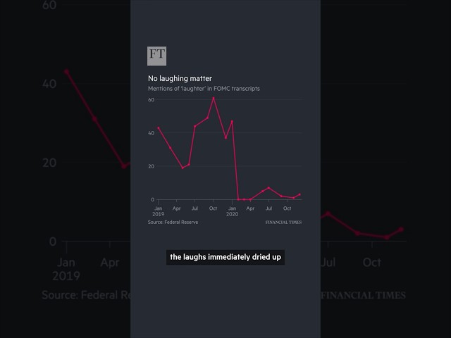 What we learned from the Fed's 2020 transcripts | FT #shorts