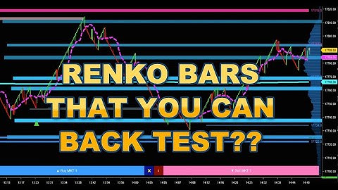 KING RENKO bars - can you REALLY BACK TEST them? & Optimizing settings with Strategy Analyzer