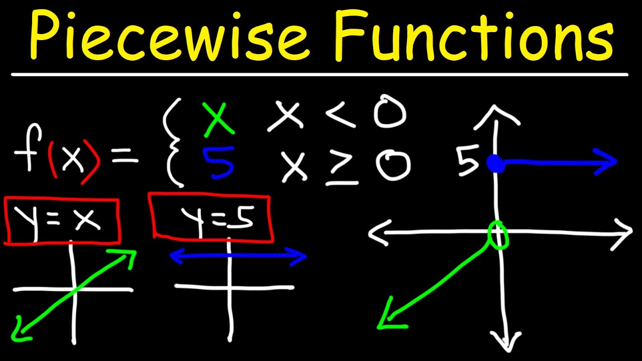 Graphing Piecewise Functions