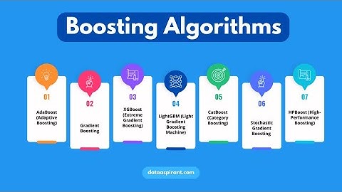 MASTERS IN DATA SCIENCE - DAY 33 - BOOSTING, XGBOOST, GBOOST, ADABOOST
