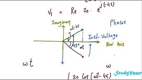 What are Phasors in AC Circuits ?