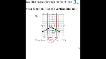 L3 1T Understanding Functions