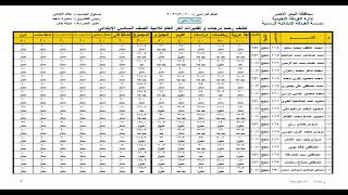 نتيجة الصف السادس الابتدائي مدرسة الغردقة الترم الثاني بالاسم والدرجات