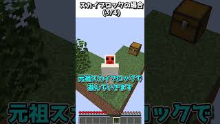 【初心者vs上級者】大事なアイテムを守るときの違い【ゆっくり実況】【マインクラフト】#shorts #ごらやん