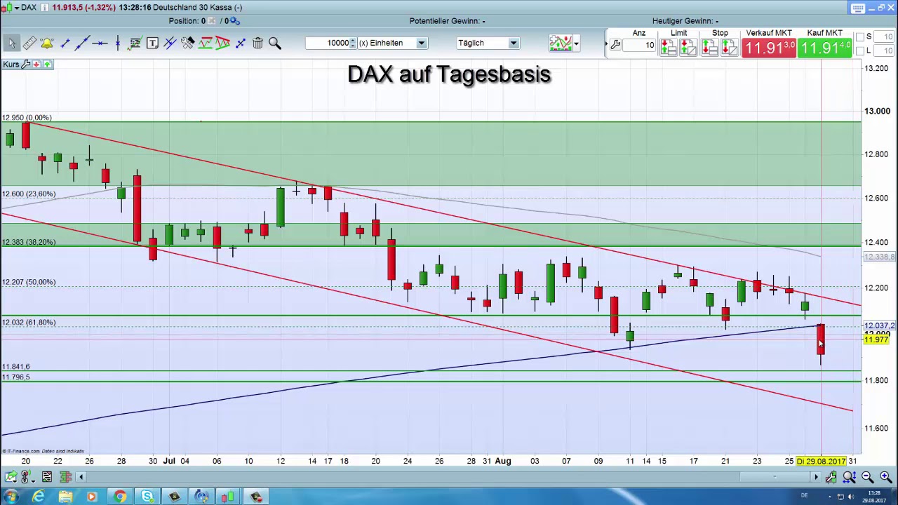 Ig Dax Ig Dax