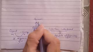 #Biology Grade#8 9 Chap#3 Lecture#2 By Sir Taj-ud-din