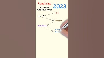 Frontend developer roadmap #programming #fullstack #frontend #frontenddeveloper