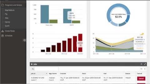 Big Data as a Service by Doopex