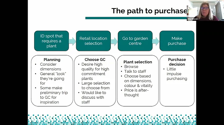Plant Valuation Webinar - Dr Amy Bowen
