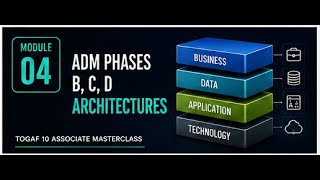 TOGAF 10 Associate Masterclass #04 — Phases B, C & D: The Architectures