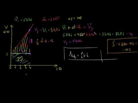 საშუალო სიჩქარე მუდმივი აჩქარებისთვის