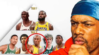 EXPOSING JXMYHIGHROLLER’S NBA G.O.A.T PYRAMID