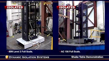 DIS Server Isolation Testing