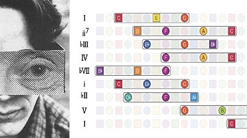 Hidden Patterns in Harmony (music theory)