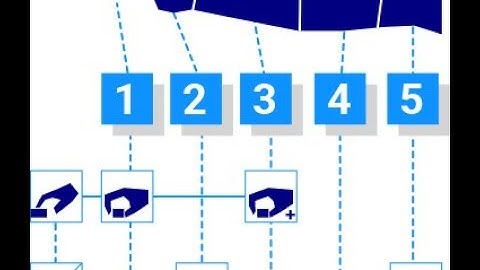 Why MODAPTS? A Simplified Time Study