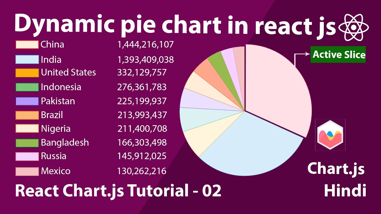 Dynamic pie chart in react js - Using chart.js - YouTube