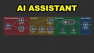 How to Build an AI Assistant with n8n and Telegram (No Code)